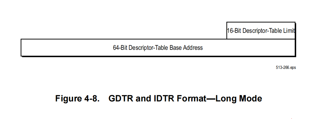 GDTR