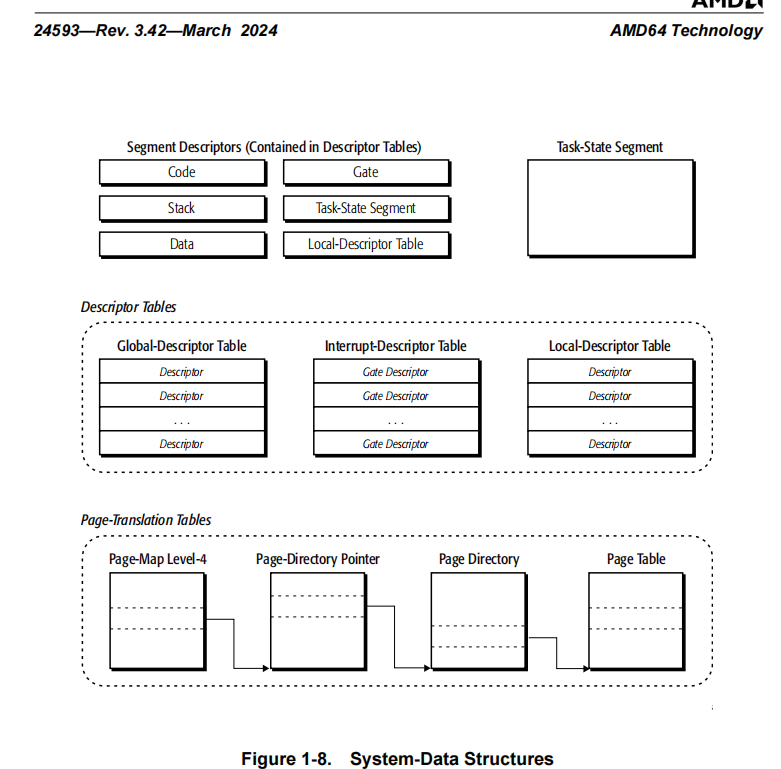 sysdatastructor